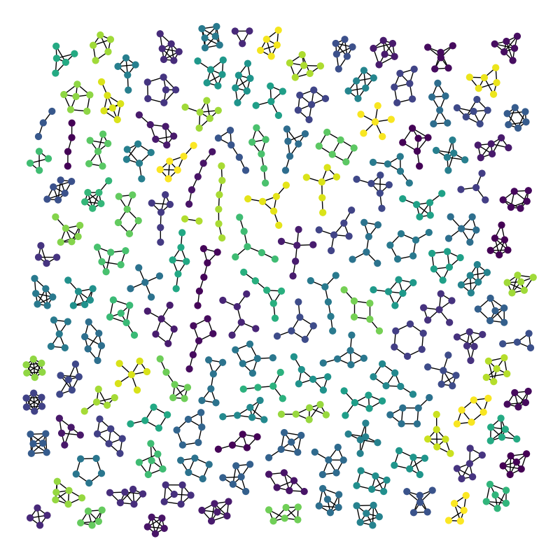 plot atlas