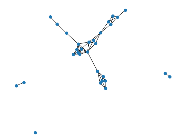 plot igraph