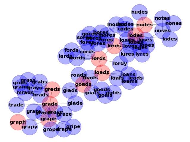 plot words