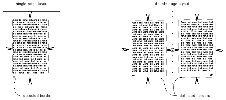 Border-Detection
