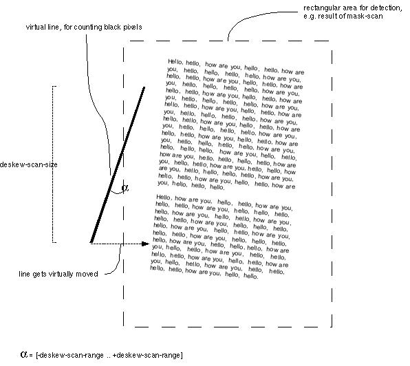 Rotation Detection