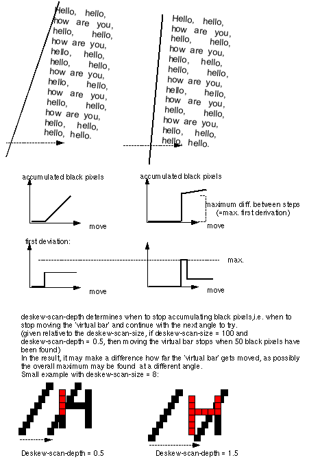 Rotation Detection Details