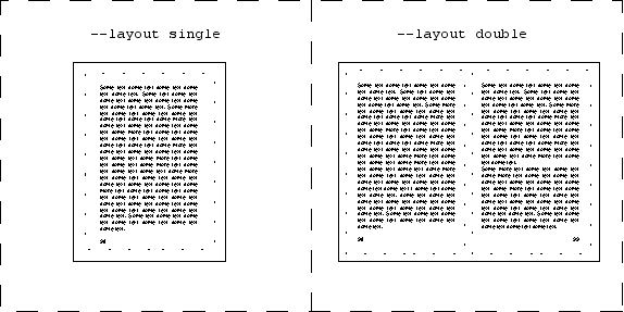 Available Layout Templates