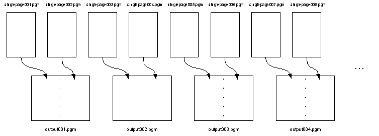 Sequence of multiple input images