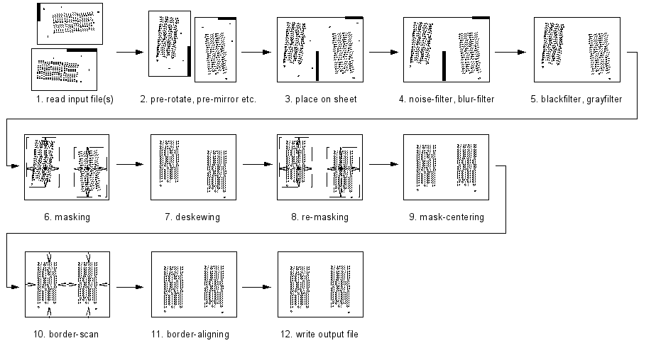 Processing Order