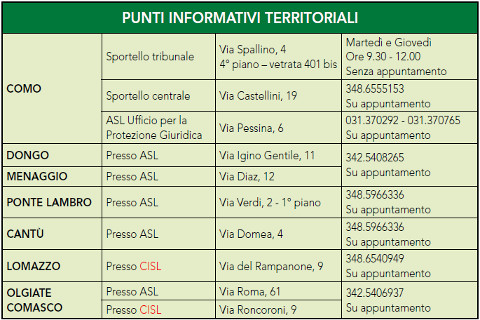 Amministratore di Sostegno
