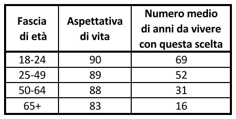 Brexit: Anziani vs Giovani?