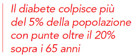 Il Diabete
