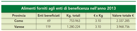 La solidarietà in euro