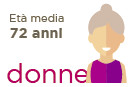Pensioni e Pensionati in Italia