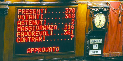 Riforme Istituzionali